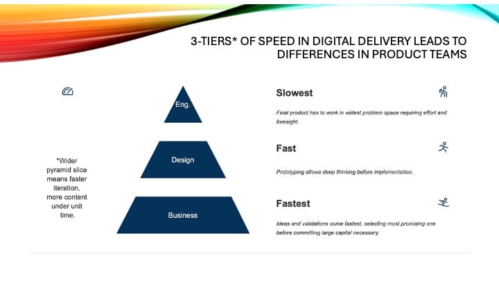Engineering speed - 1st slide